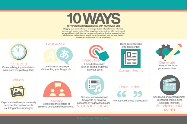 10-step-blogging-infographic-01 – I Am Marcus